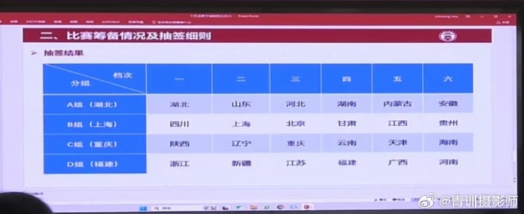 全运会男足U16组资格赛分组：山东与湖北同组、北京与上海同组